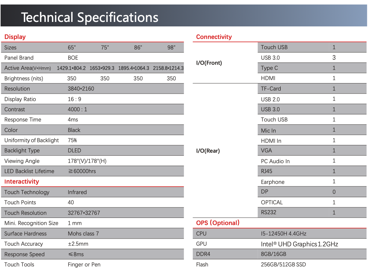 Technical Specifications for BC7200 Interactive Smartboard