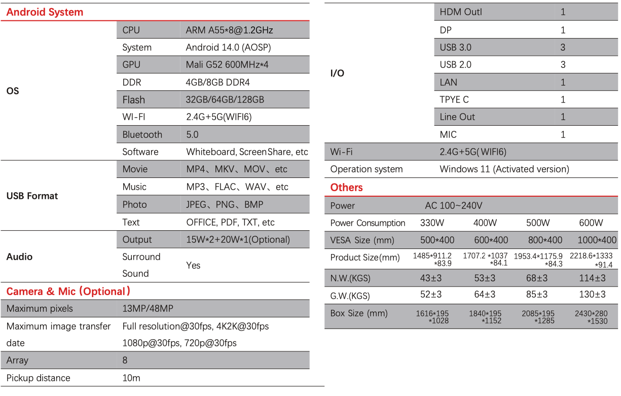 Technical Specifications for BC7200 Interactive Smartboard_2